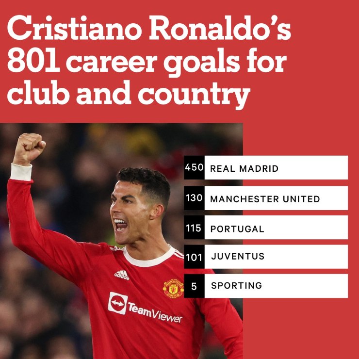Ronaldo 800