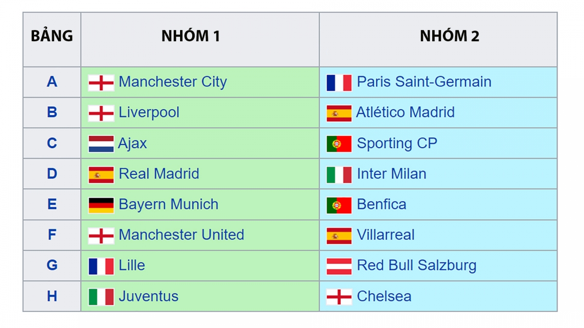Tại sao UEFA bốc thăm lại vòng 16 đội Champions League