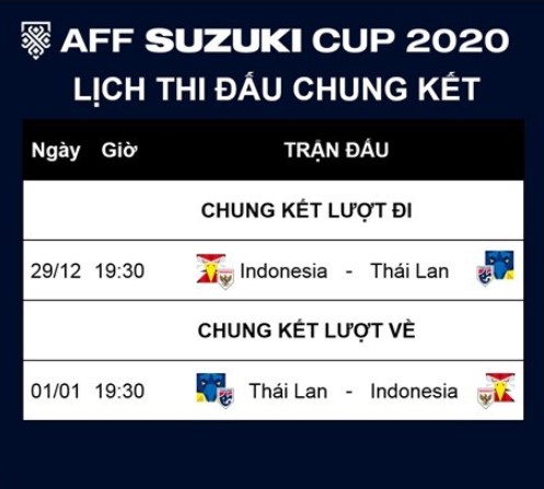 Thời gian diễn ra hai trận đấu giữa Thái Lan vs Indonesia