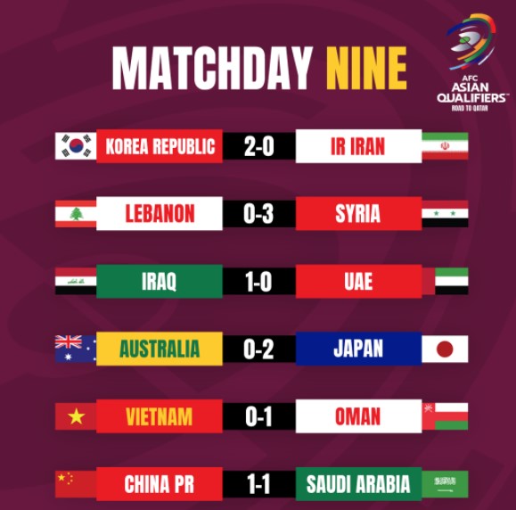 Kết quả các trận đấu vòng loại World Cup khu vực Châu Á