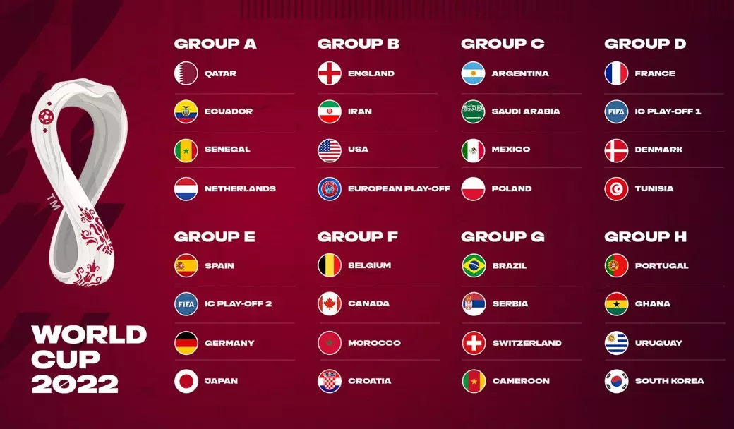 Cái nhìn tổng quan về bảng A, World Cup 2022