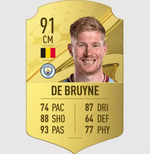 De Bruyne chính là cầu thủ của Premier League được đánh giá cao nhất trong FIFA 23