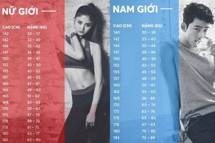 Chiều cao và cân nặng chuẩn của người mẫu Việt là bao nhiêu?