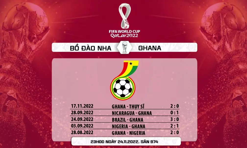 Thống kê thành tích đối đầu giữa Bồ Đào Nha vs Ghana