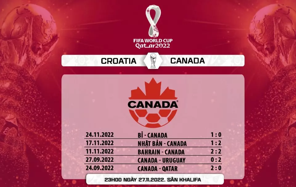 Thống kê thành tích đối đầu giữa Croatia vs Canada