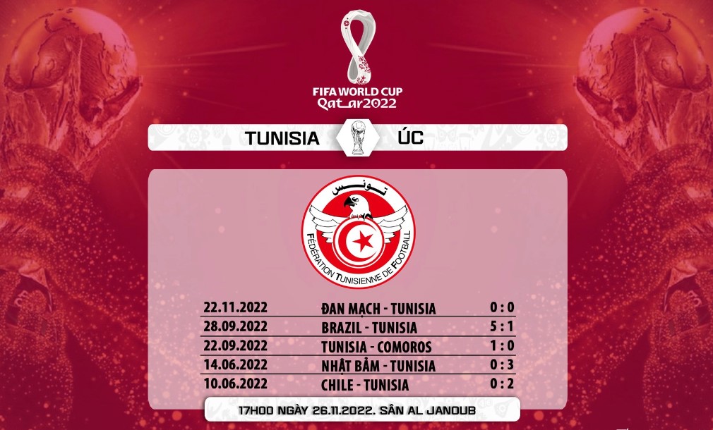 Thống kê thành tích đối đầu giữa Tunisia vs Úc