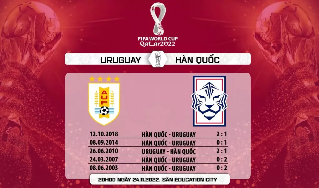 Thống kê thành tích đối đầu giữa Uruguay vs Hàn Quốc