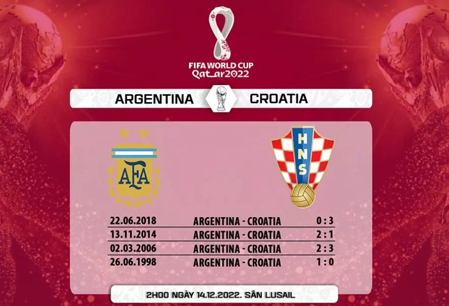 Argentina vs Croatia từng chạm trán nhau không ít lần