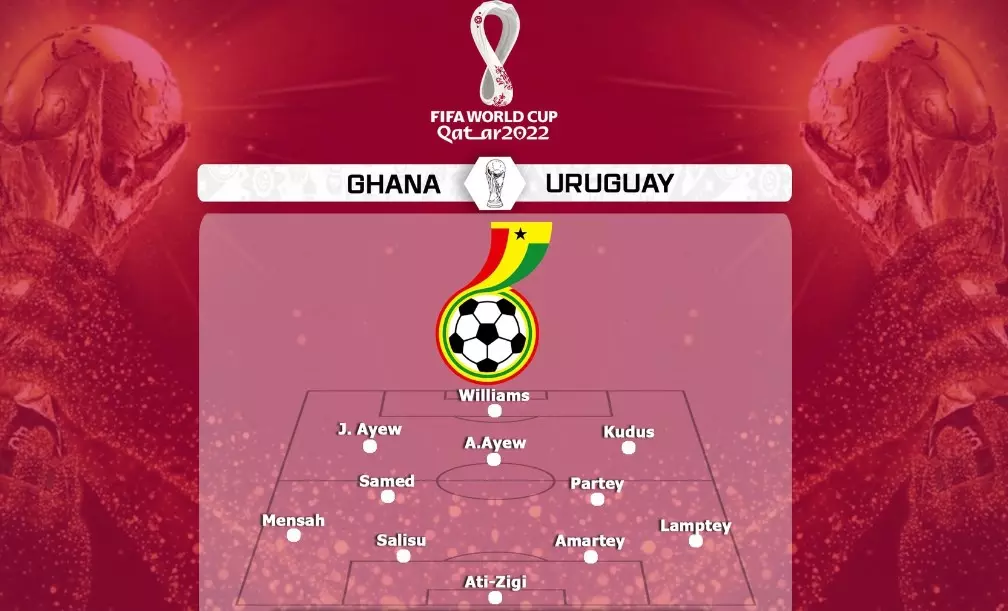 Đội hình dự kiến của Ghana vs Uruguay