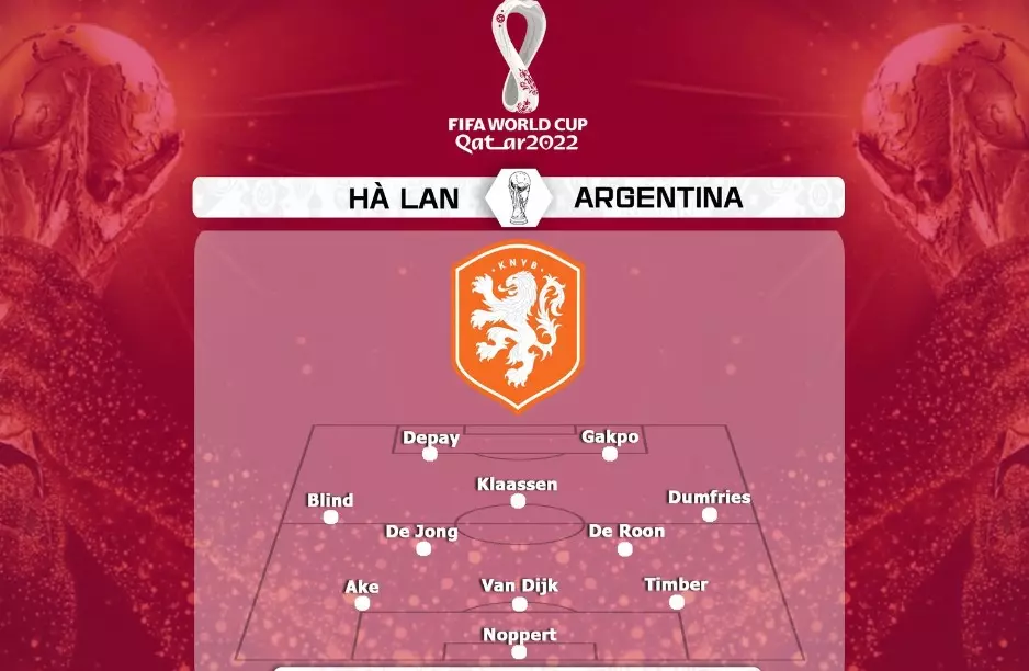 Đội hình dự kiến của Hà Lan vs Argentina