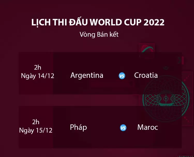 Lịch thi đấu cụ thể vòng bán kết World Cup 2022