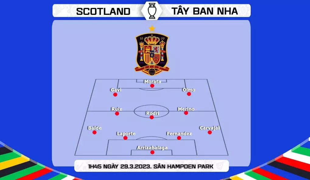 Soi kèo Scotland vs Tây Ban Nha - 1h45 ngày 29/3