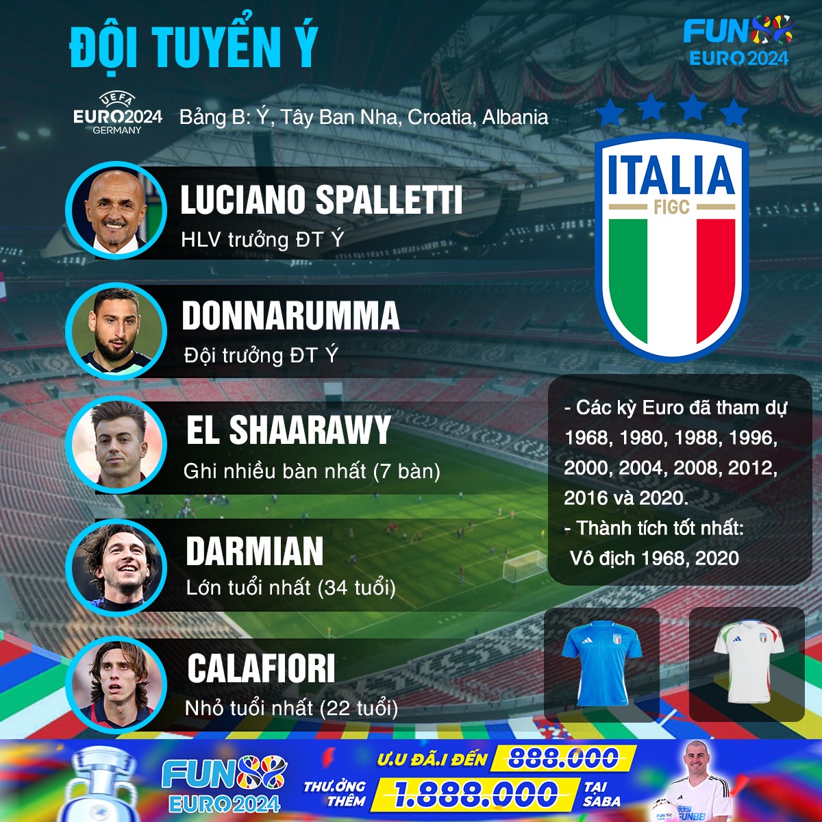 Danh sách đội tuyển Ý tại Euro 2024