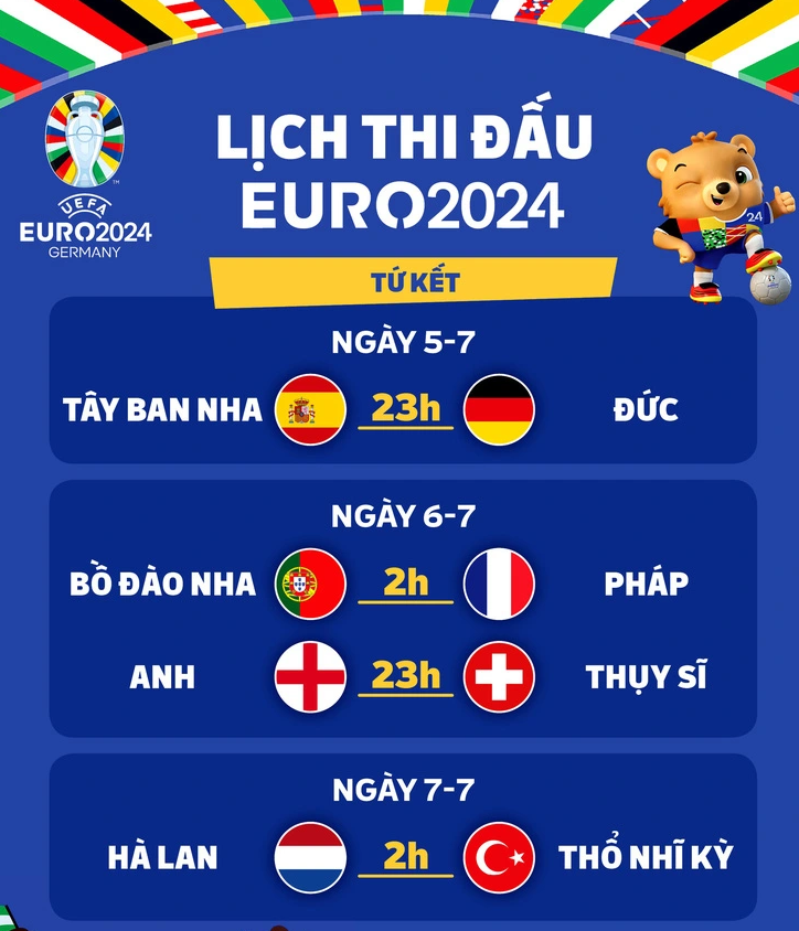 Lịch thi đấu vòng tứ kết Euro 2024